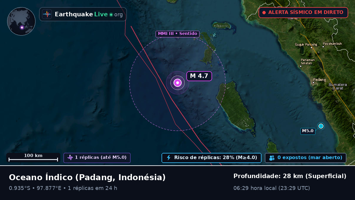 Oceano Índico (Indonésia)