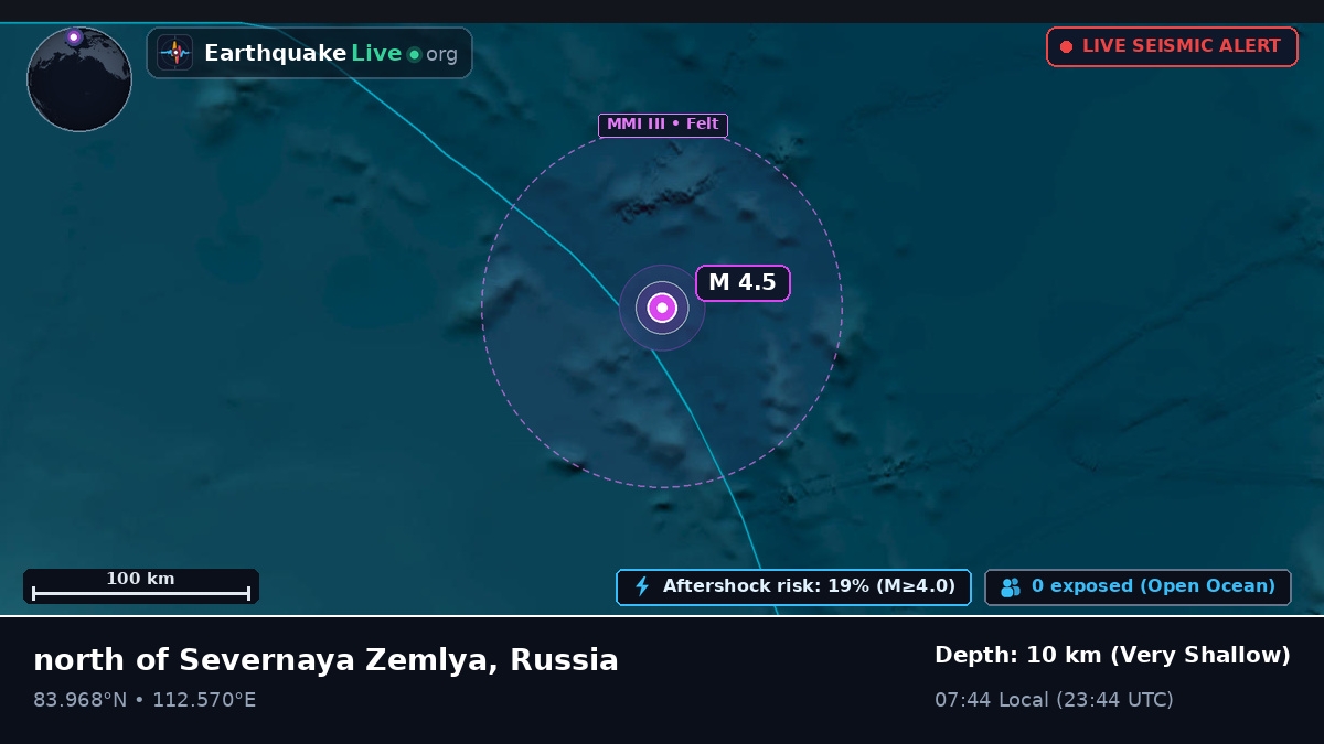 Arctic Ocean (Russia)