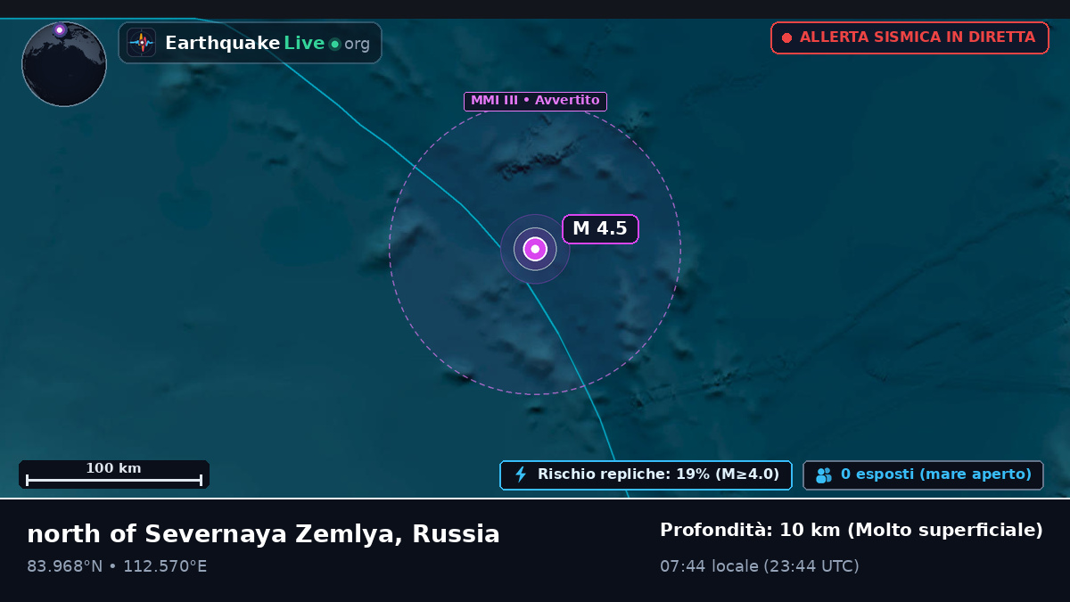 Oceano Artico (Russia)