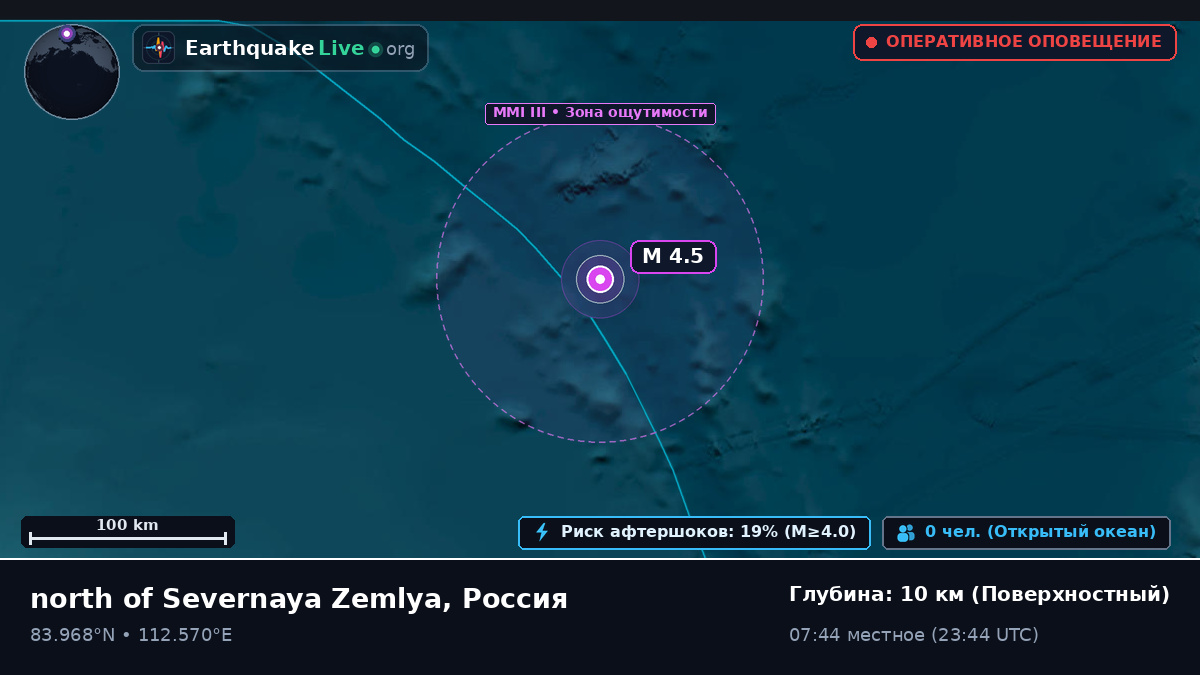 Северный Ледовитый океан (Россия)
