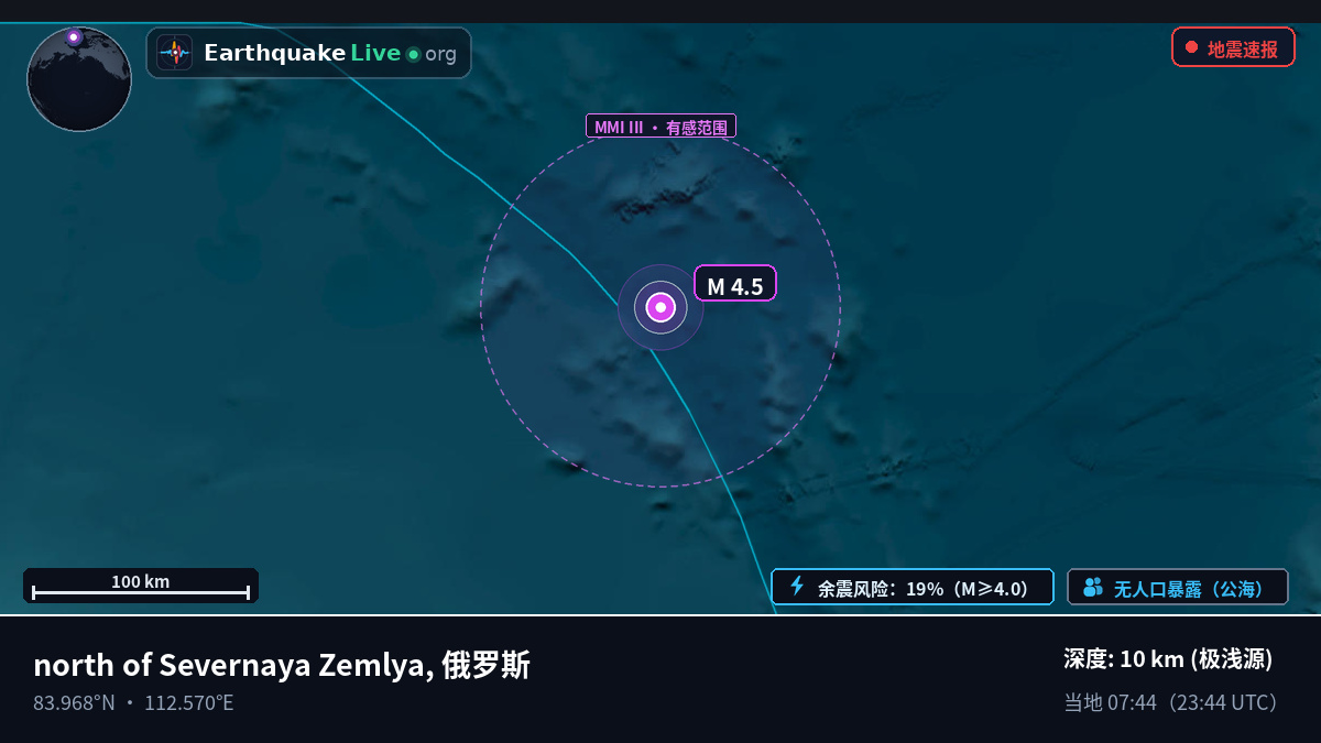 北冰洋 (俄罗斯)