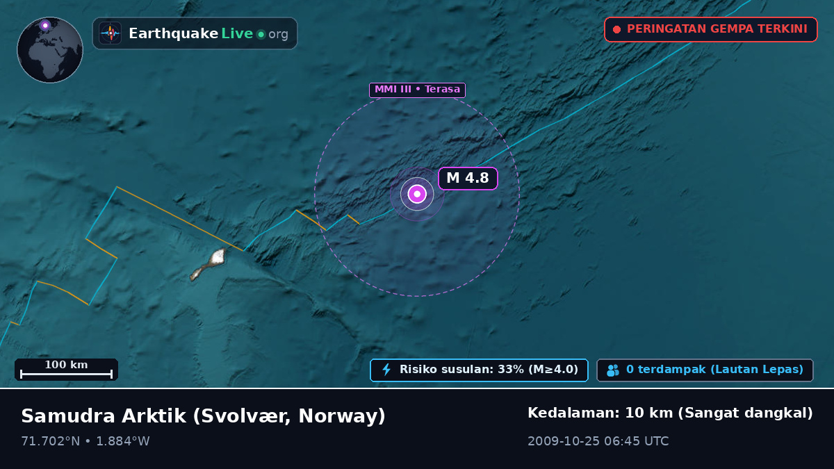 Samudra Arktik (Norway)
