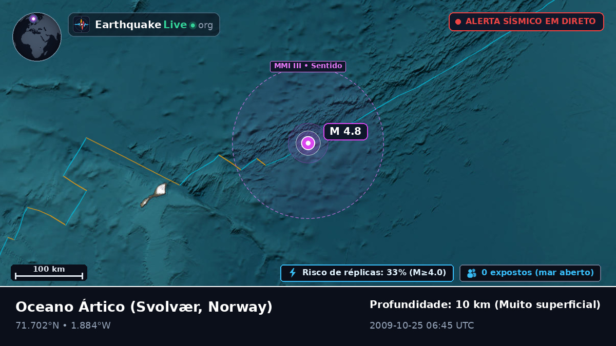Oceano Ártico (Norway)
