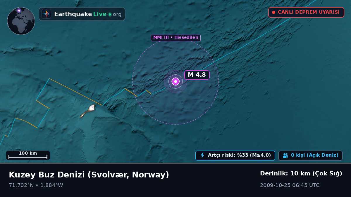 Kuzey Buz Denizi (Norway)
