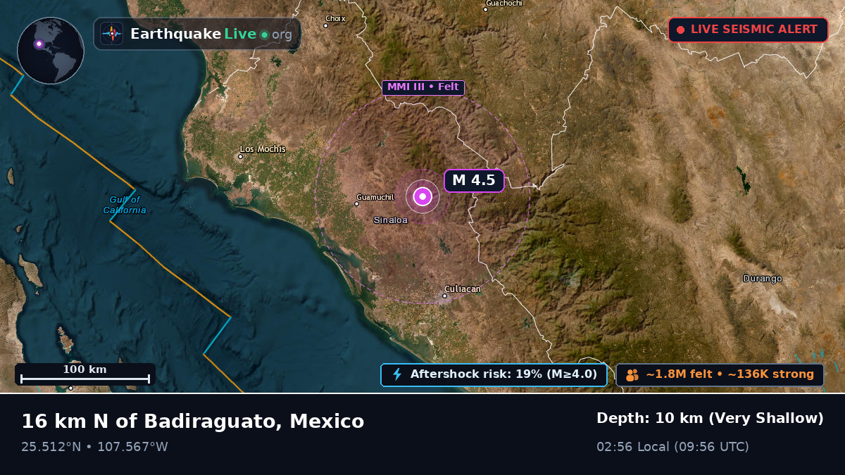 Sinaloa, Mexico