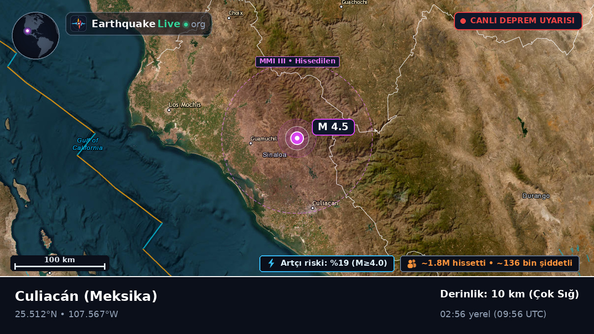 Sinaloa, Meksika