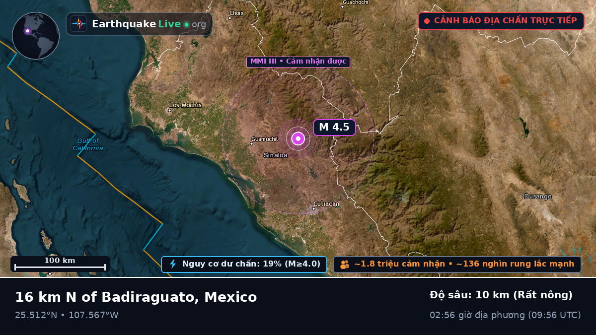 Sinaloa, Mexico