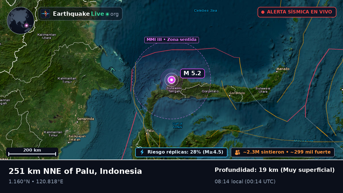 Océano Pacífico Norte (Indonesia)