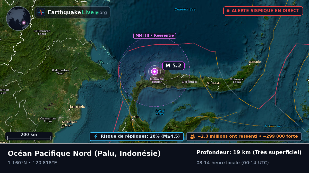 Océan Pacifique Nord (Indonésie)