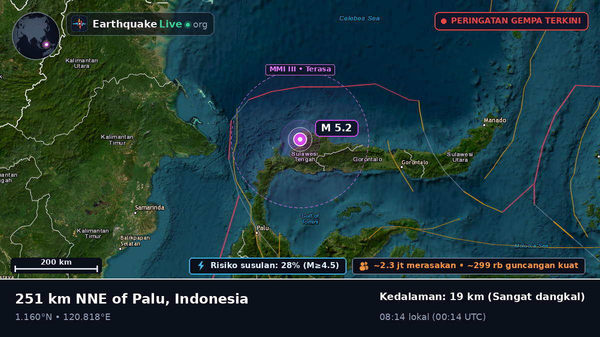 Samudra Pasifik Utara (Indonesia)