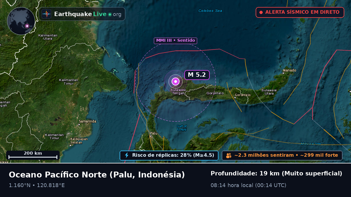 Oceano Pacífico Norte (Indonésia)