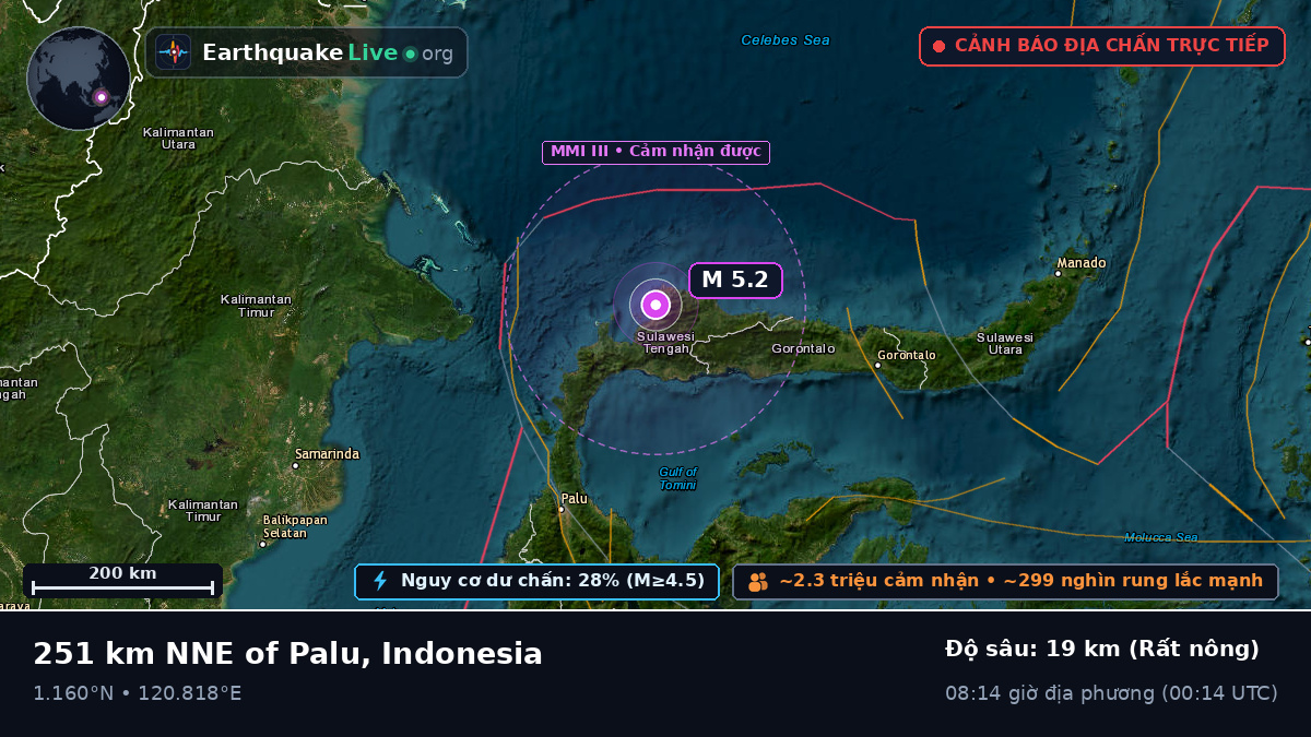 Bắc Thái Bình Dương (Indonesia)