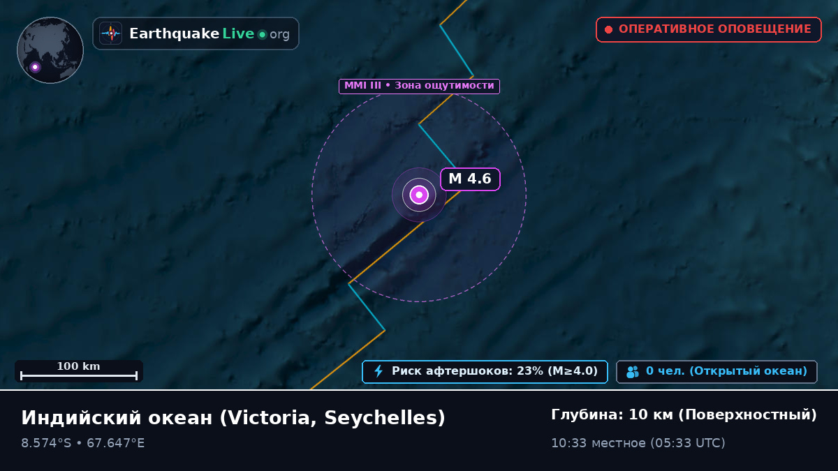 Индийский океан (Seychelles)
