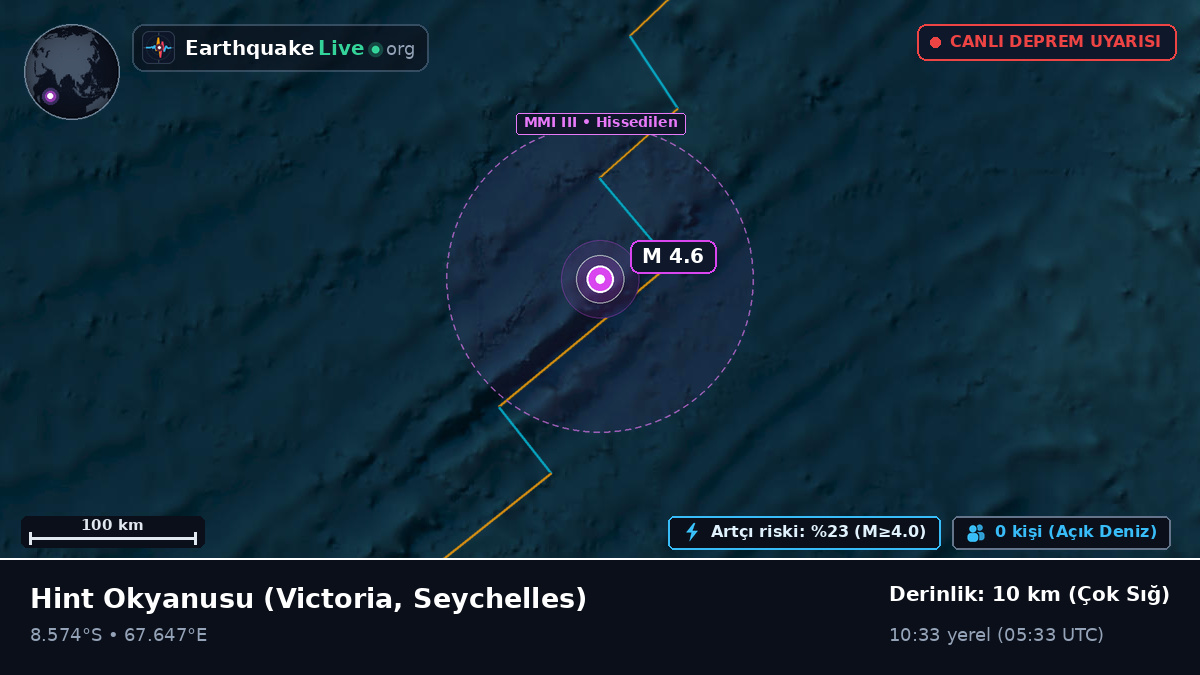 Hint Okyanusu (Seychelles)