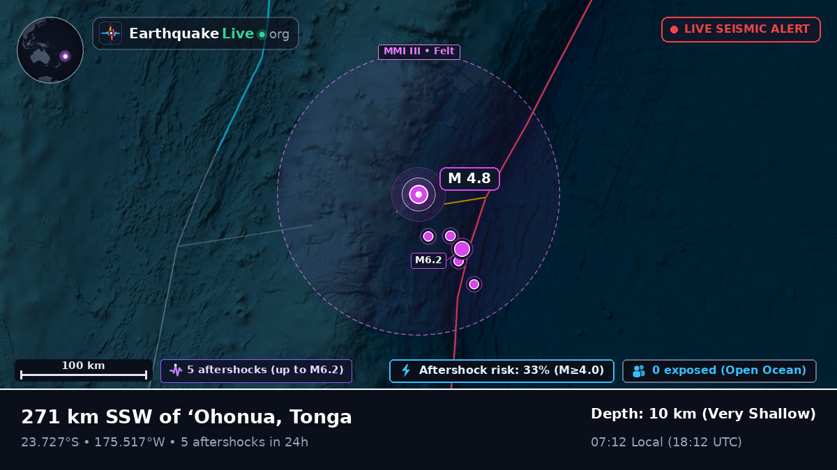 South Pacific Ocean (Tonga)