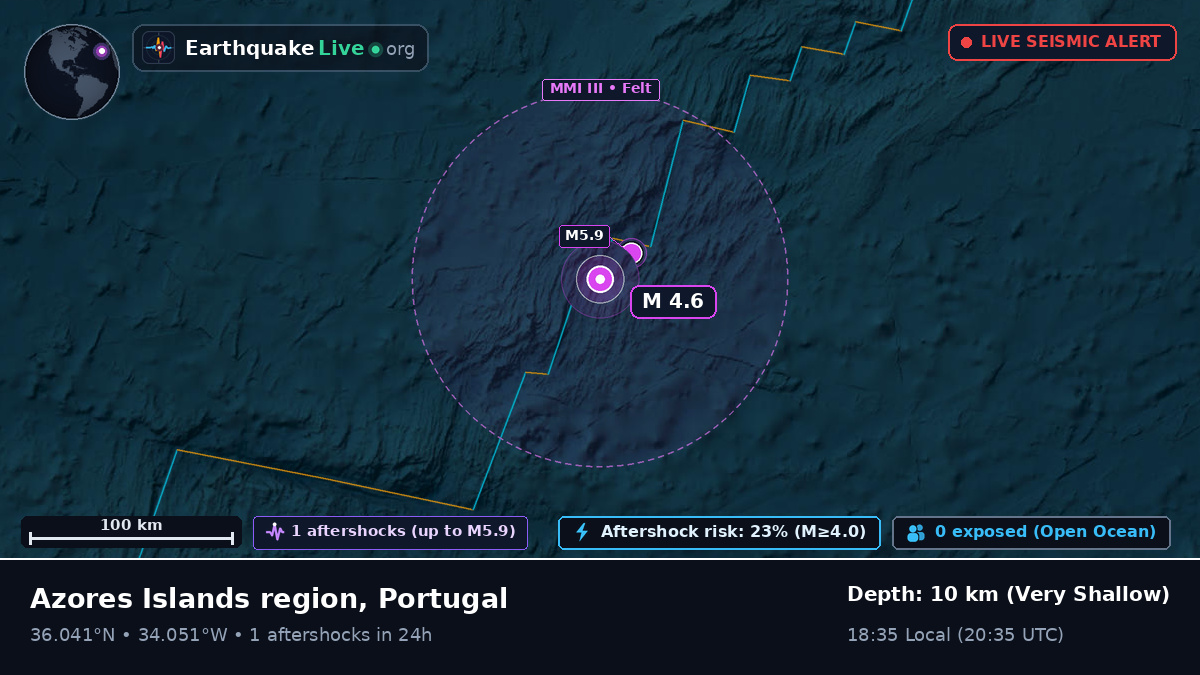 North Atlantic Ocean (Portugal)