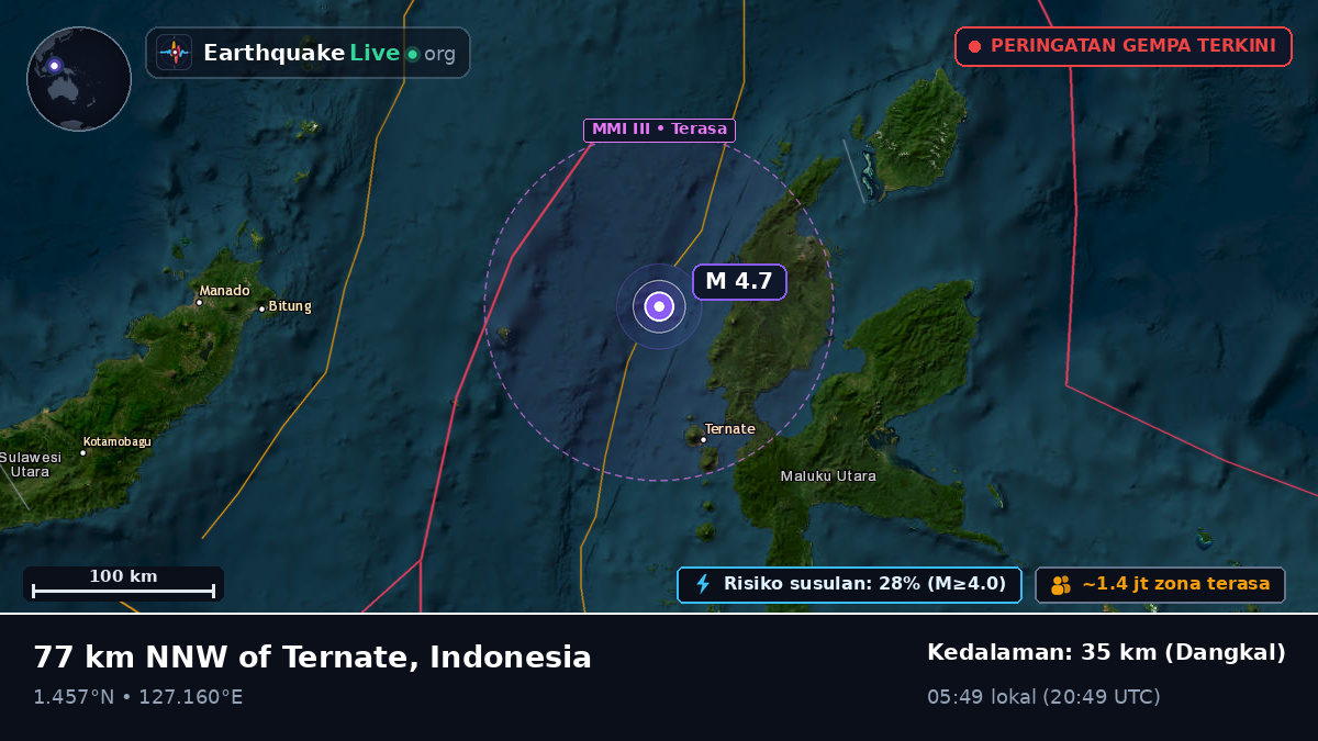 Laut Maluku (Indonesia)