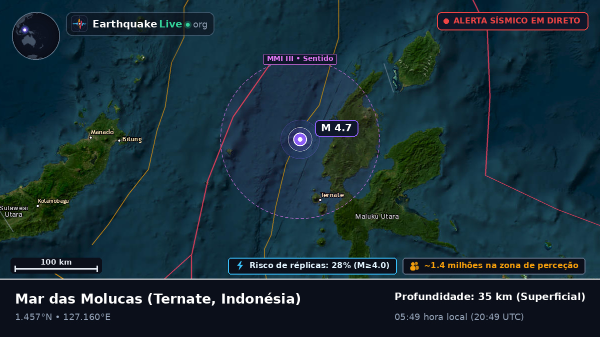 Mar das Molucas (Indonésia)