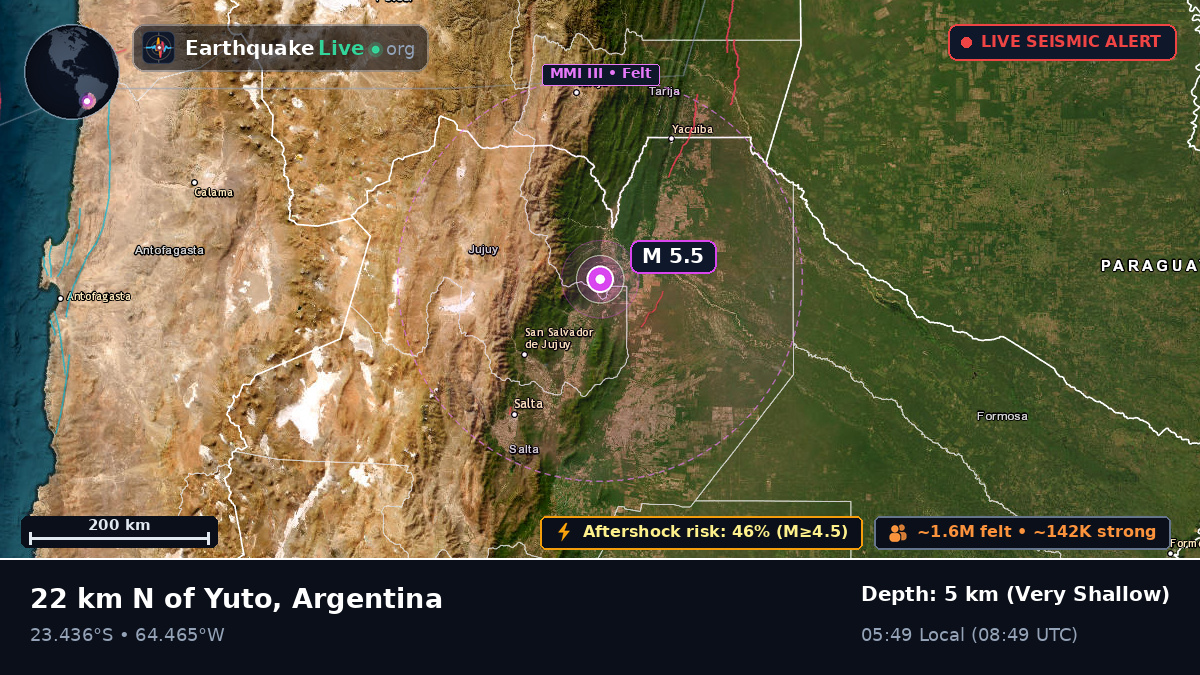 Jujuy, Argentina