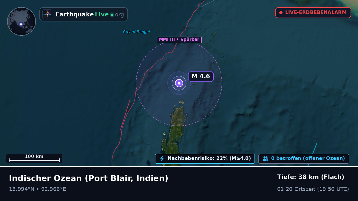 Indischer Ozean (Indien)