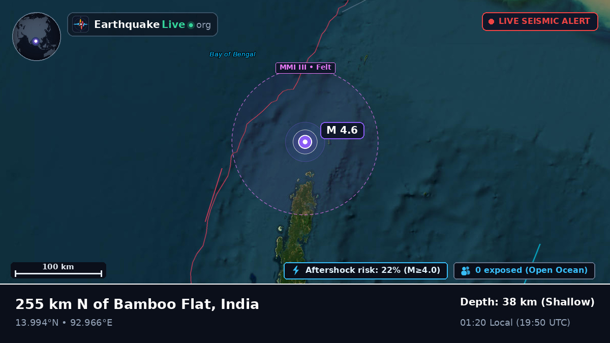 Indian Ocean (India)
