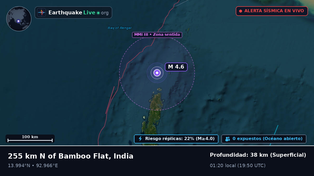 Océano Índico (India)