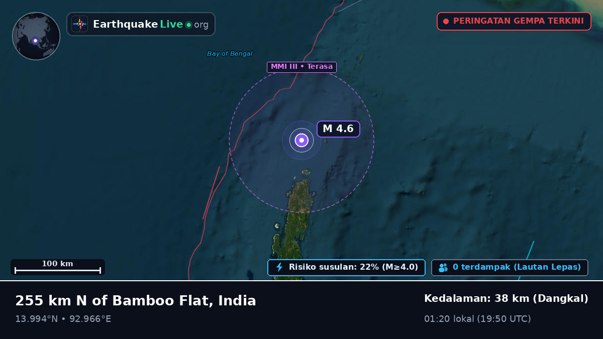 Samudra Hindia (India)