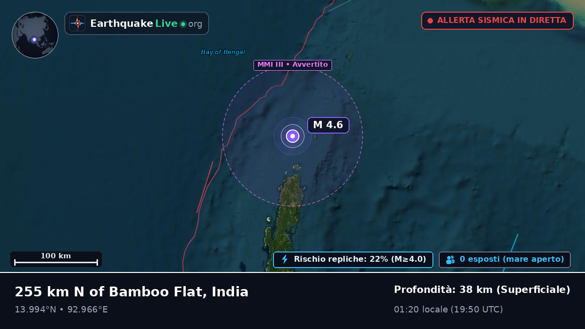 Oceano Indiano (India)