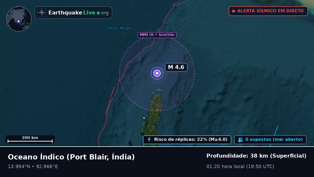 Oceano Índico (Índia)