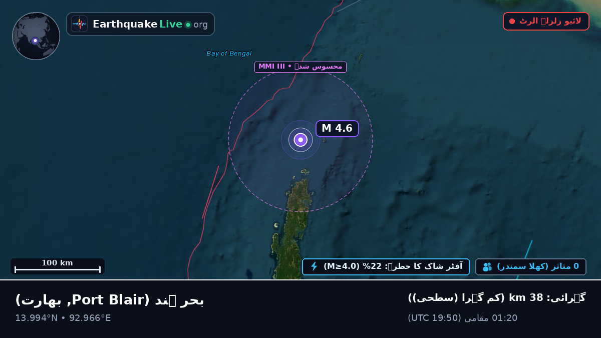 بحر ہند (بھارت)