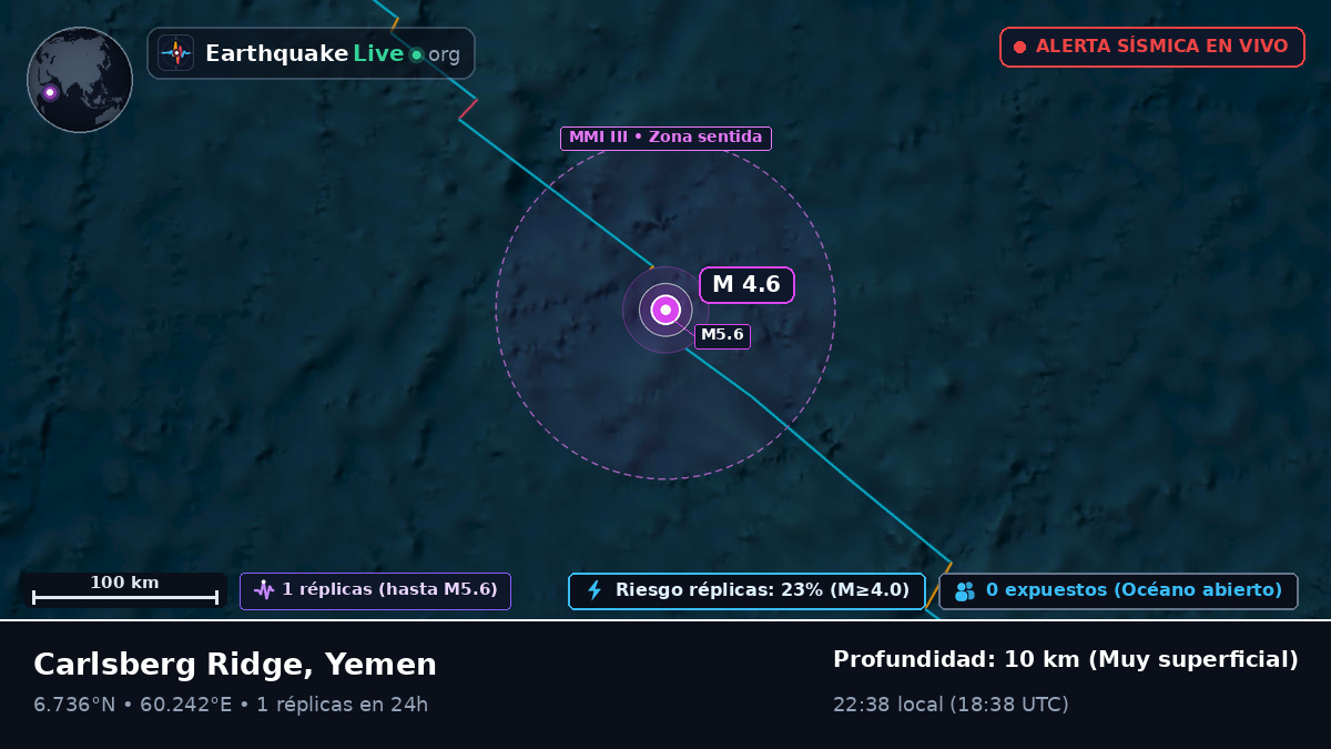 Océano Índico (Yemen)