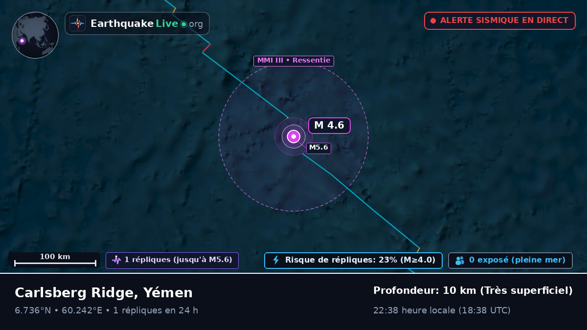 Océan Indien (Yémen)