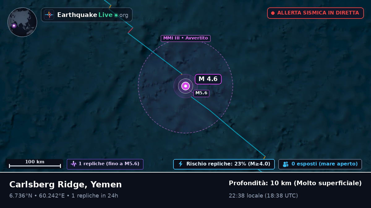 Oceano Indiano (Yemen)
