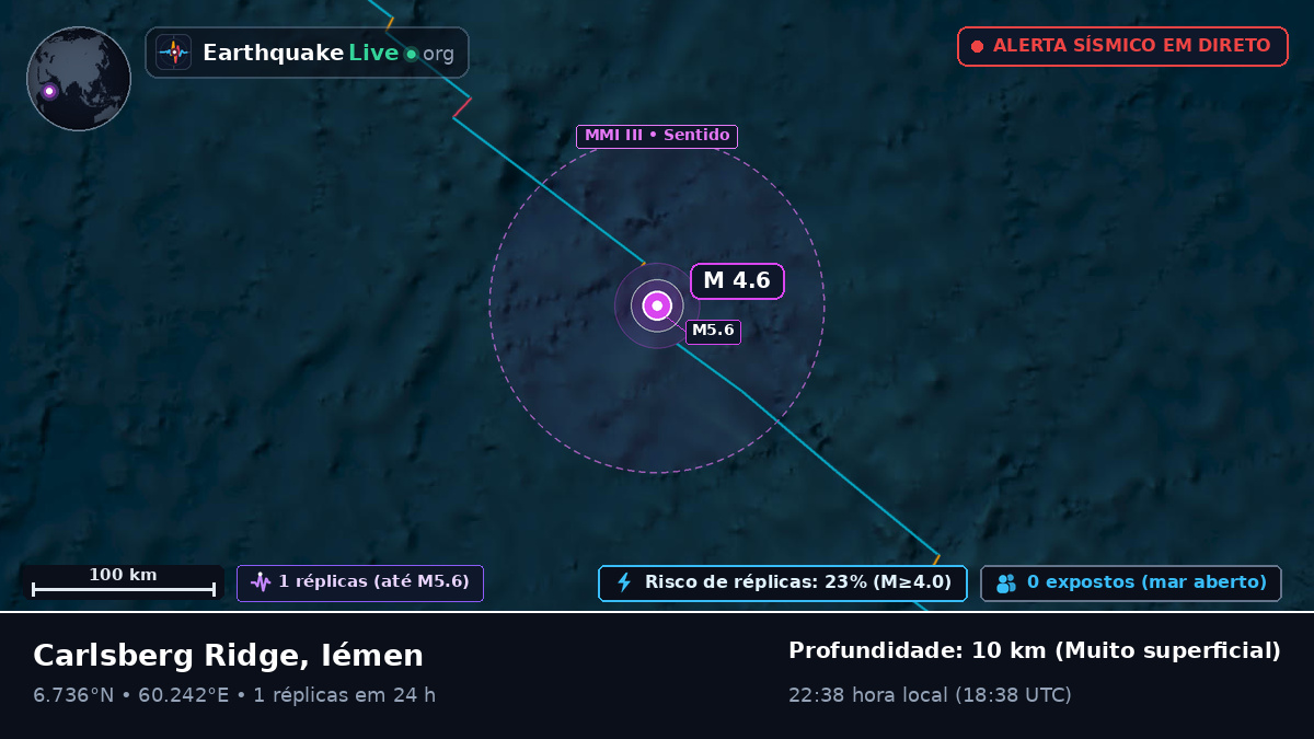 Oceano Índico (Iémen)