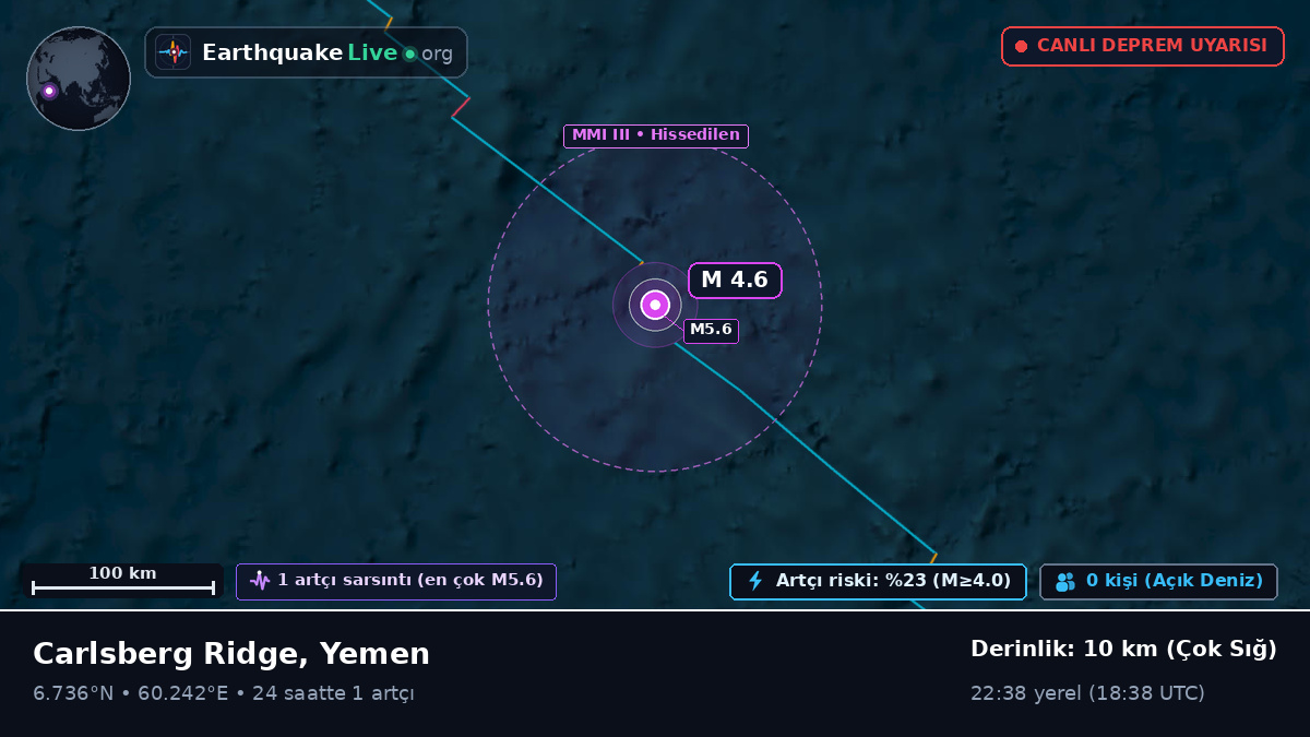Hint Okyanusu (Yemen)