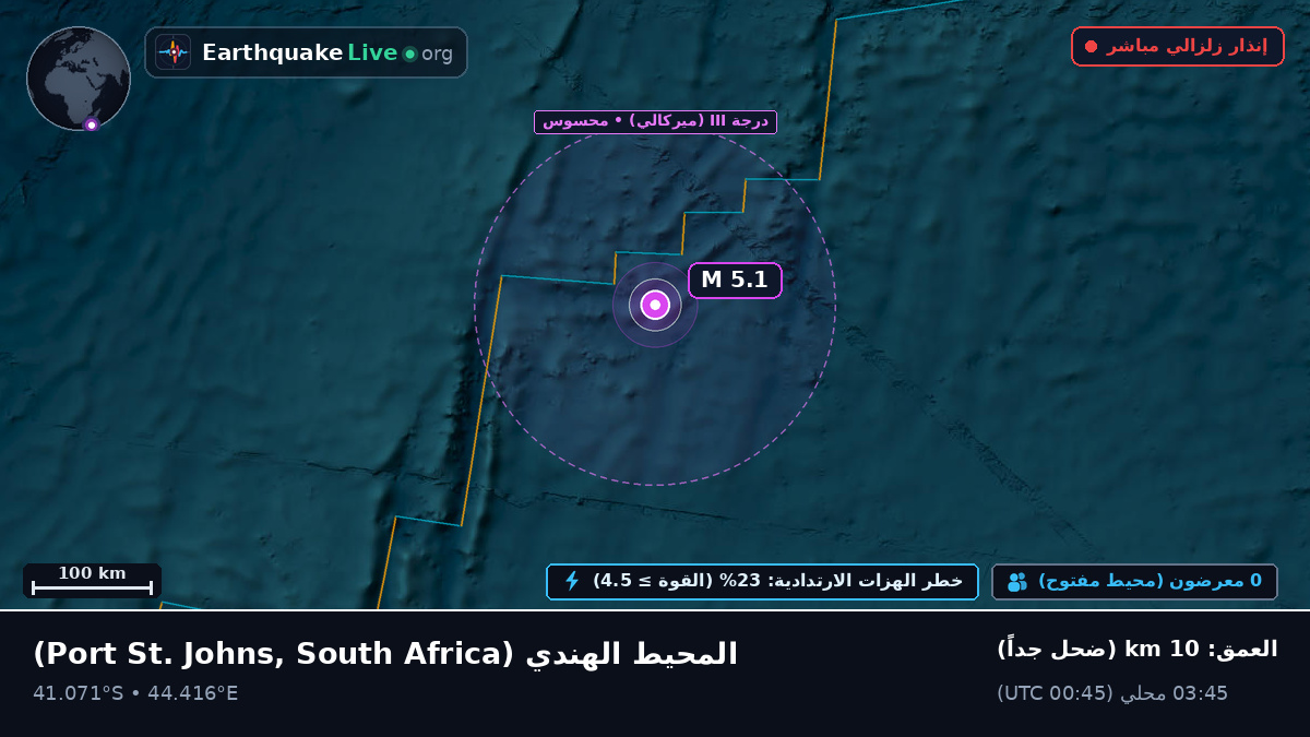 المحيط الهندي (South Africa)