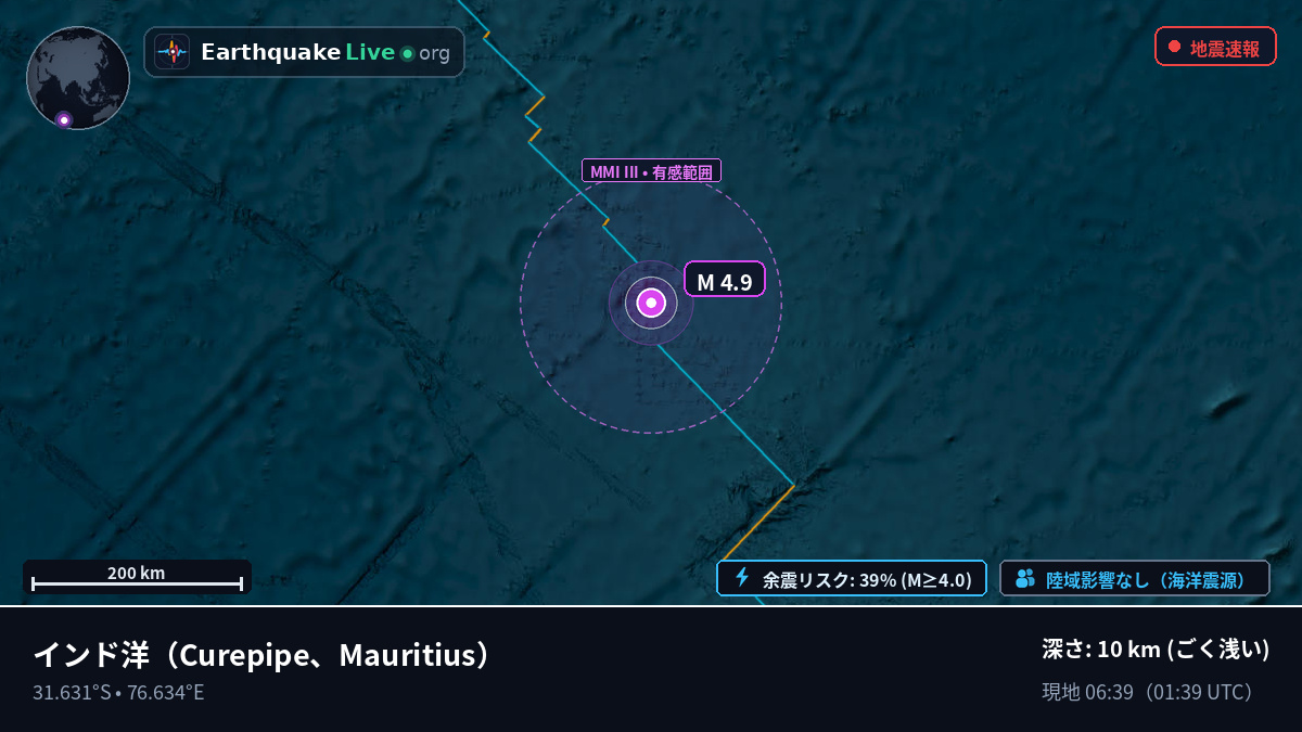 インド洋 (Mauritius)