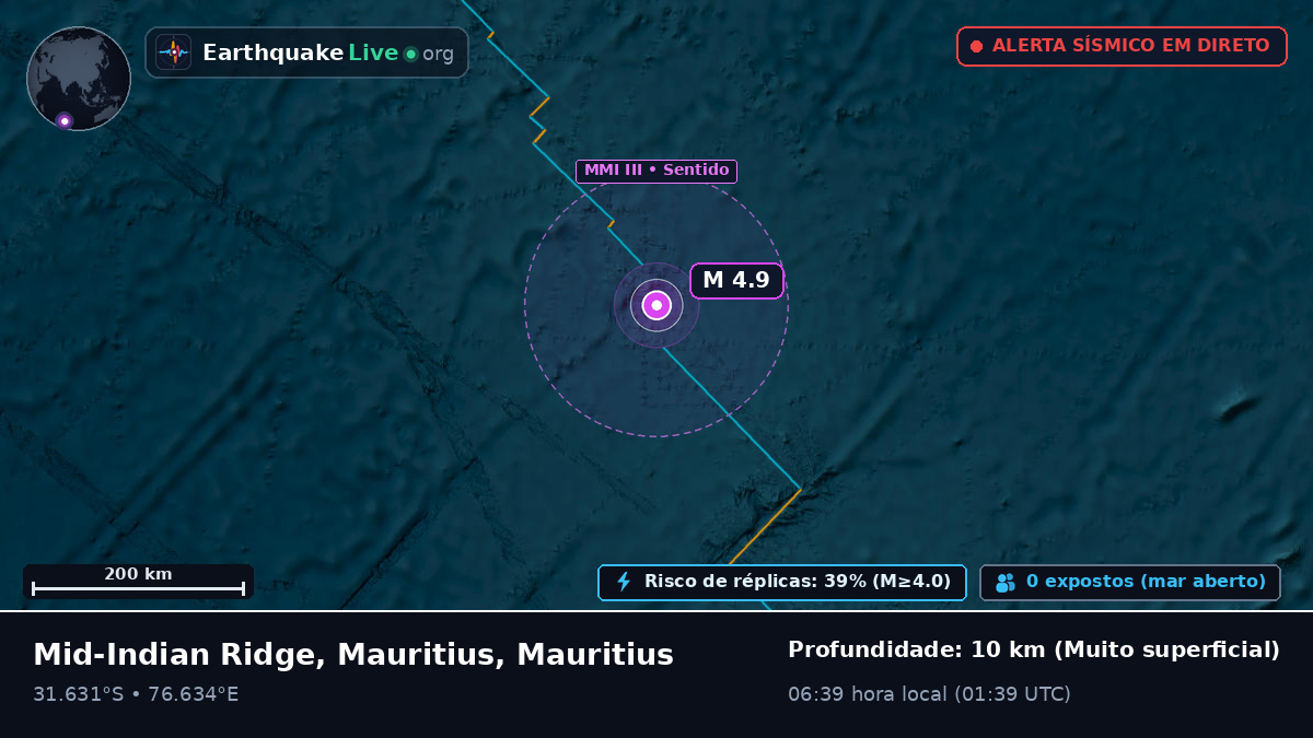 Oceano Índico (Mauritius)
