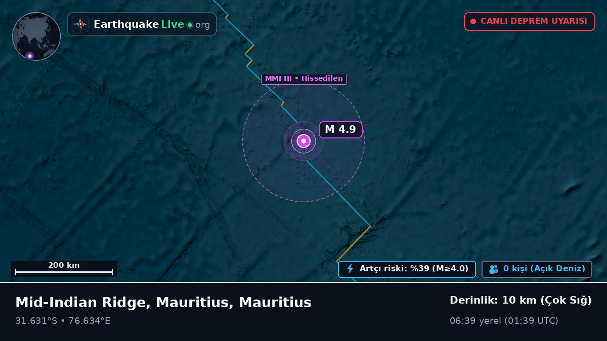 Hint Okyanusu (Mauritius)