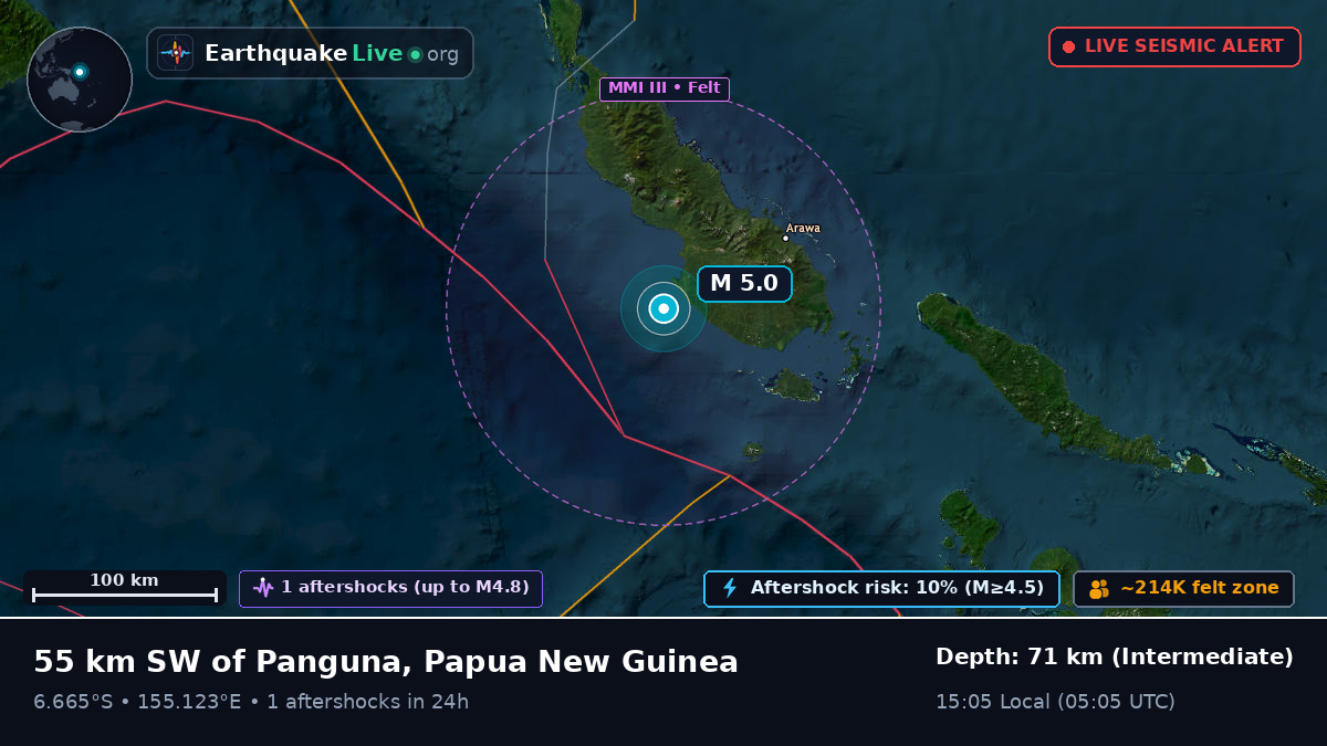 Solomon Sea (Papua New Guinea)