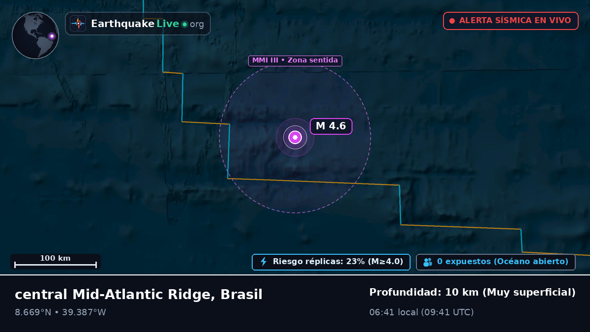 Océano Atlántico Norte (Brasil)