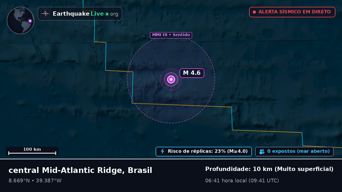 Oceano Atlântico Norte (Brasil)