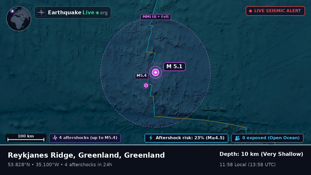 North Atlantic Ocean (Greenland)