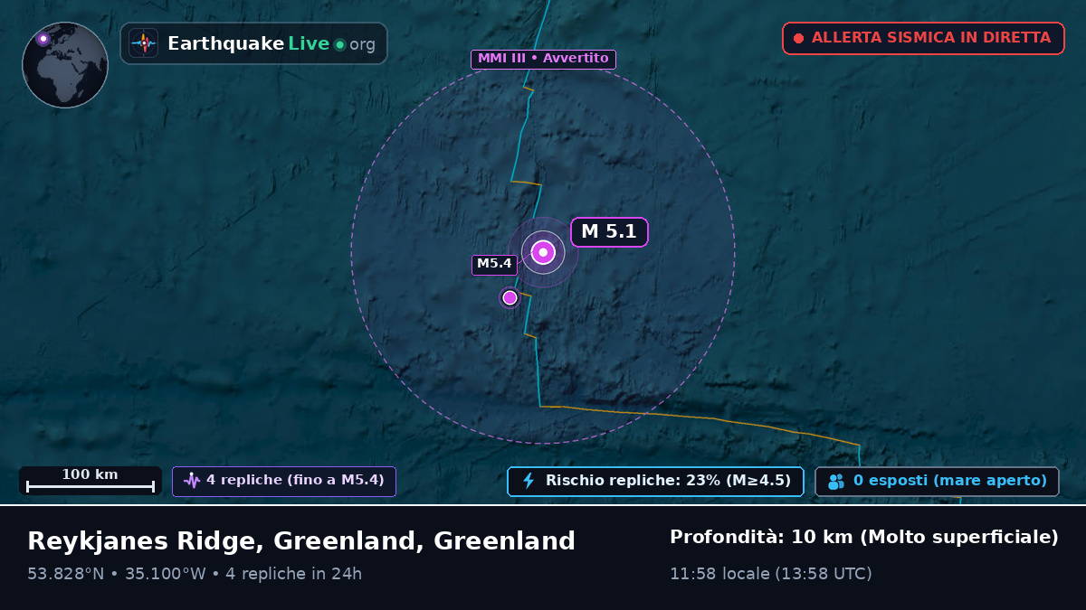 Oceano Atlantico settentrionale (Greenland)