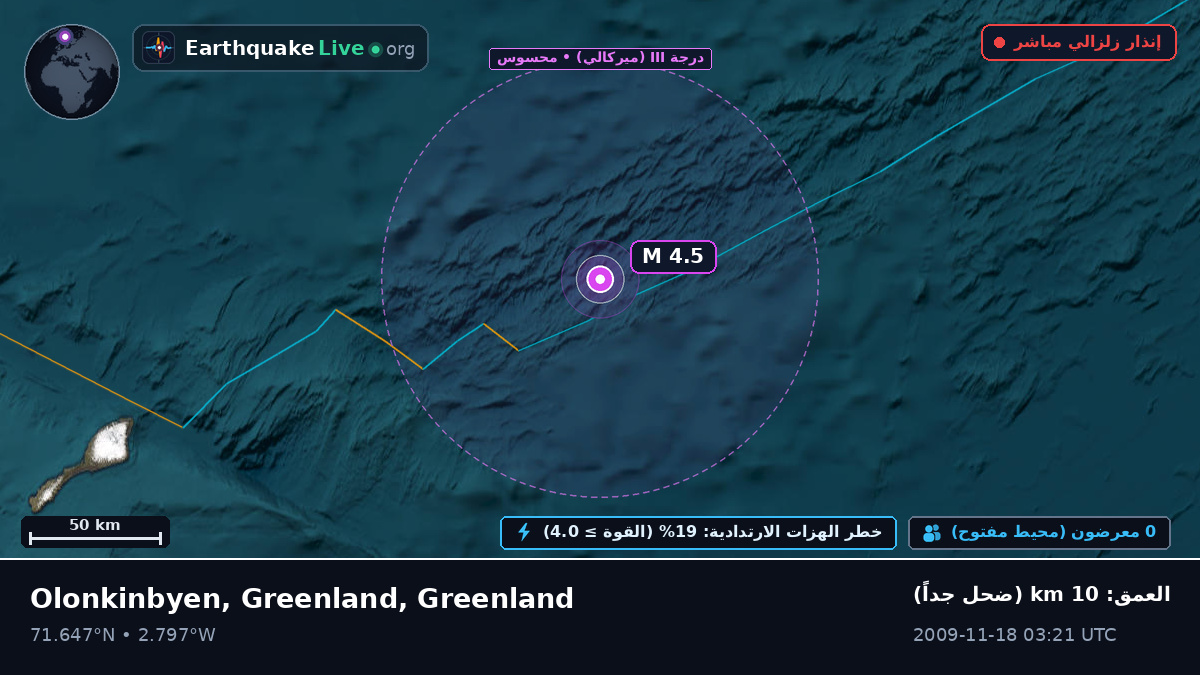 المحيط المتجمد الشمالي (Greenland)