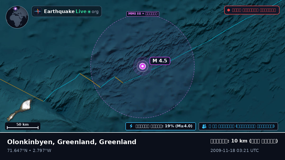 উত্তর মহাসাগর (Greenland)