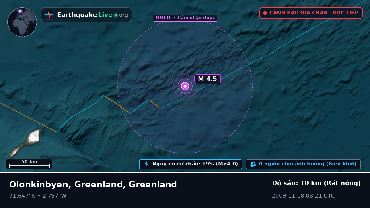 Bắc Băng Dương (Greenland)