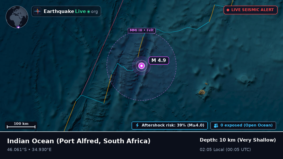 Indian Ocean (South Africa)