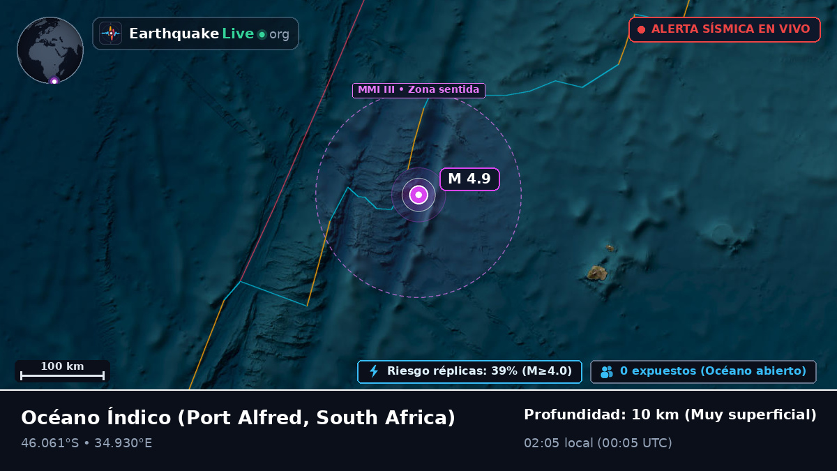 Océano Índico (South Africa)
