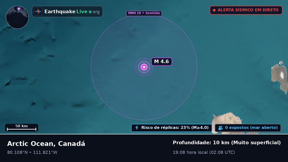 Oceano Ártico (Canadá)